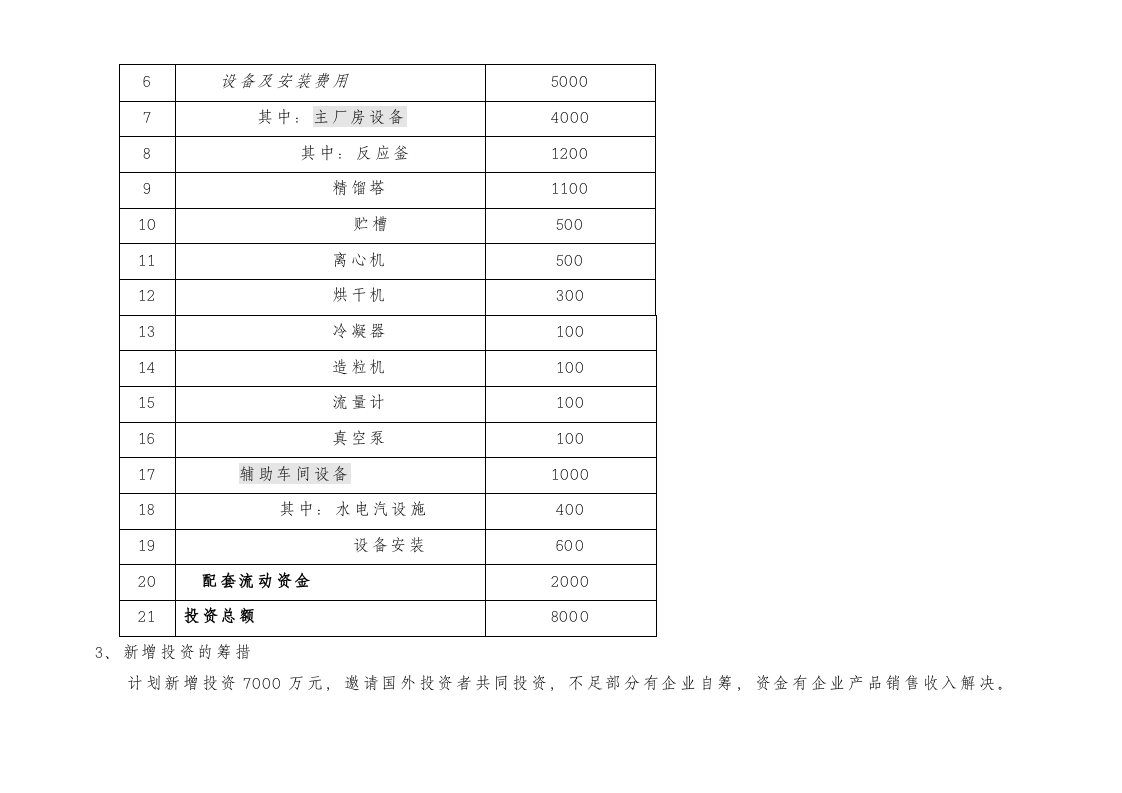年产10000吨TAED技改项目可行性报告.doc 第5页