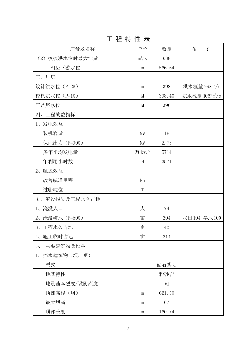 《浔水支流长滩溪流域水电开发规划报告》.doc 第2页