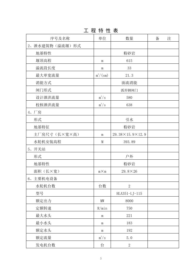 《浔水支流长滩溪流域水电开发规划报告》.doc 第3页