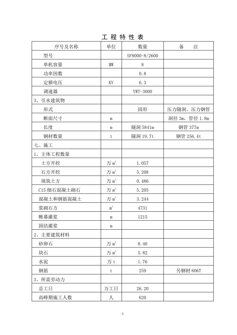 《浔水支流长滩溪流域水电开发规划报告》.doc 第4页