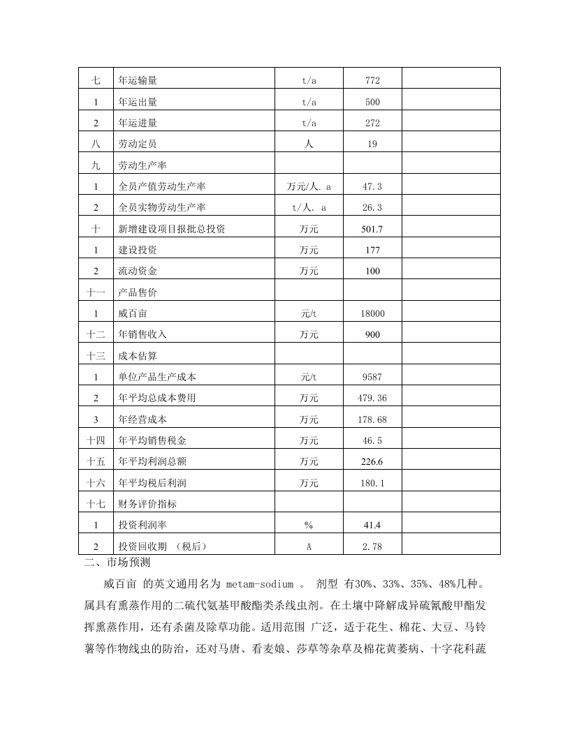 XX死海溴化物有限公司出具的&ldquo;500ta威百亩可行性研究.doc 第6页
