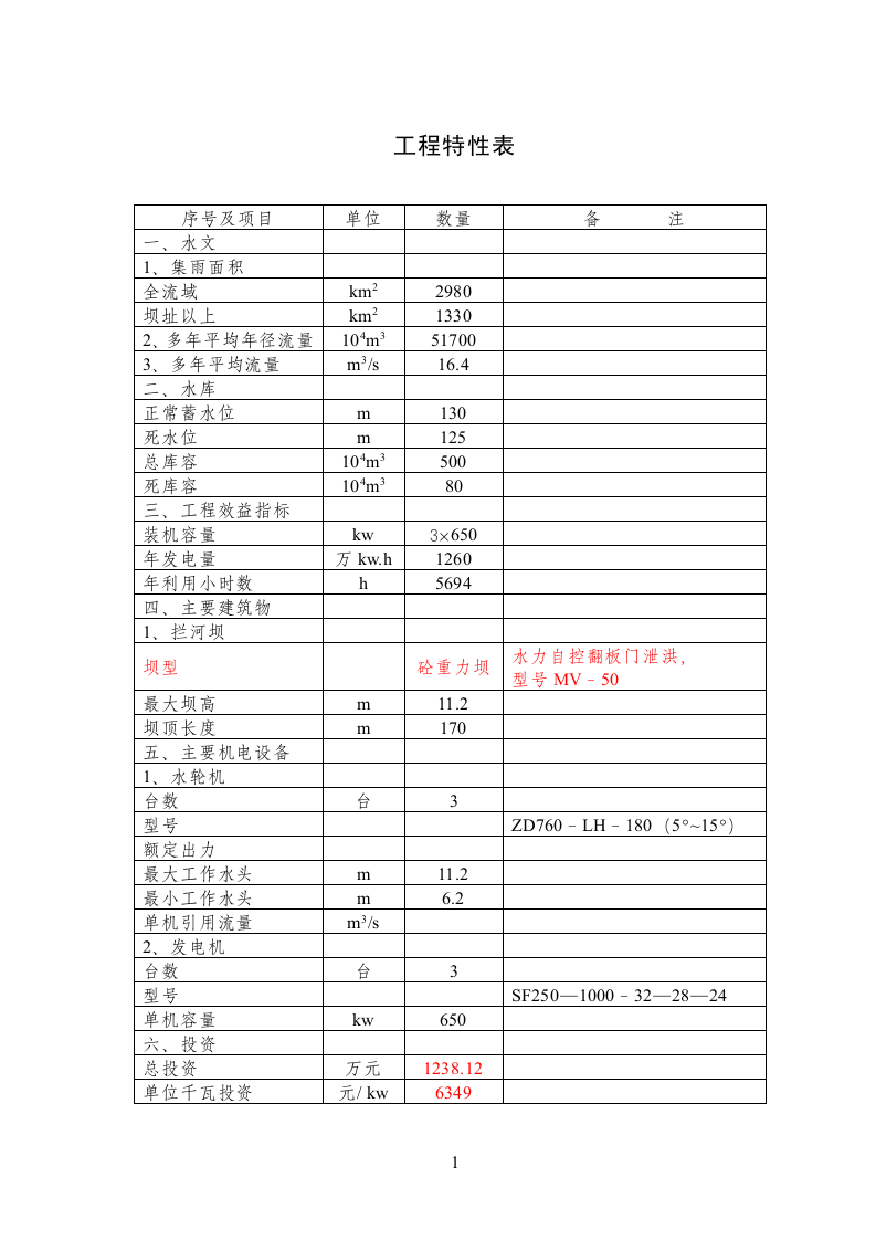 湖北省XX市某某水电站.doc 第3页
