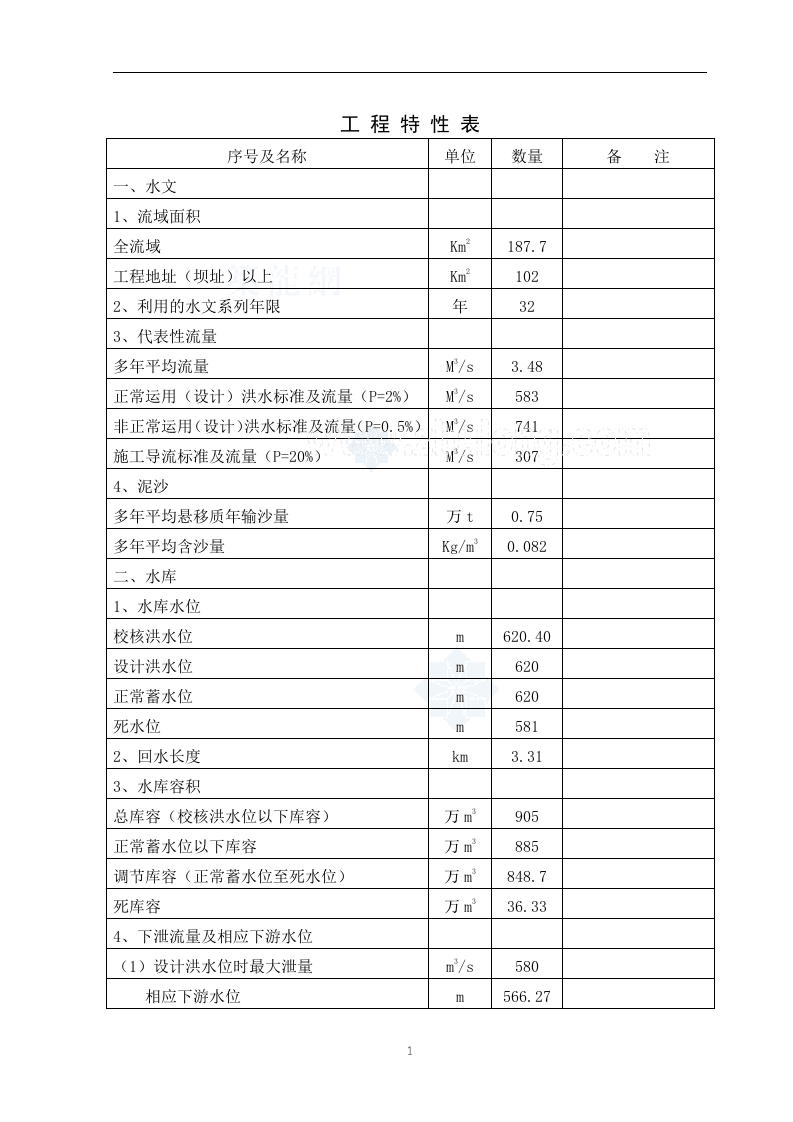 某水电站可行性分析报告_secret.doc 第1页