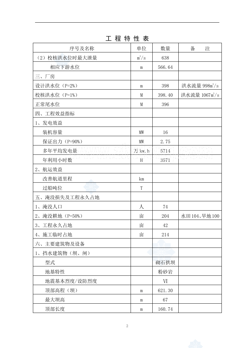 某水电站可行性分析报告_secret.doc 第2页