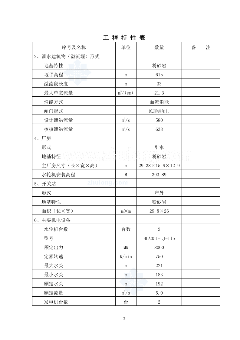 某水电站可行性分析报告_secret.doc 第3页