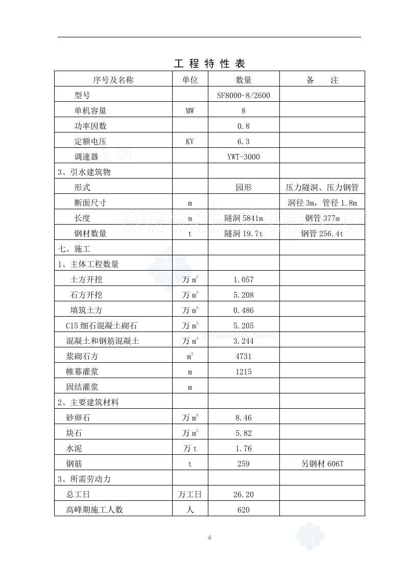 某水电站可行性分析报告_secret.doc 第4页