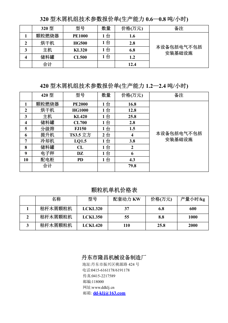 木屑生产颗粒燃料可行性报告.doc 第5页