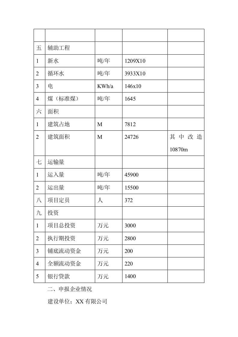 年产3500吨海绵钛生产新工艺可行性研究报告.doc 第5页