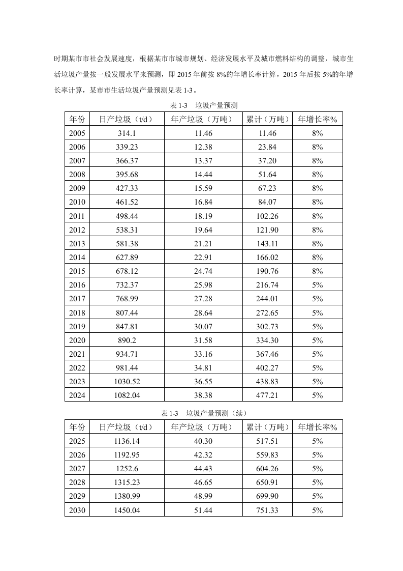 生活垃圾焚烧电厂工程.doc 第4页