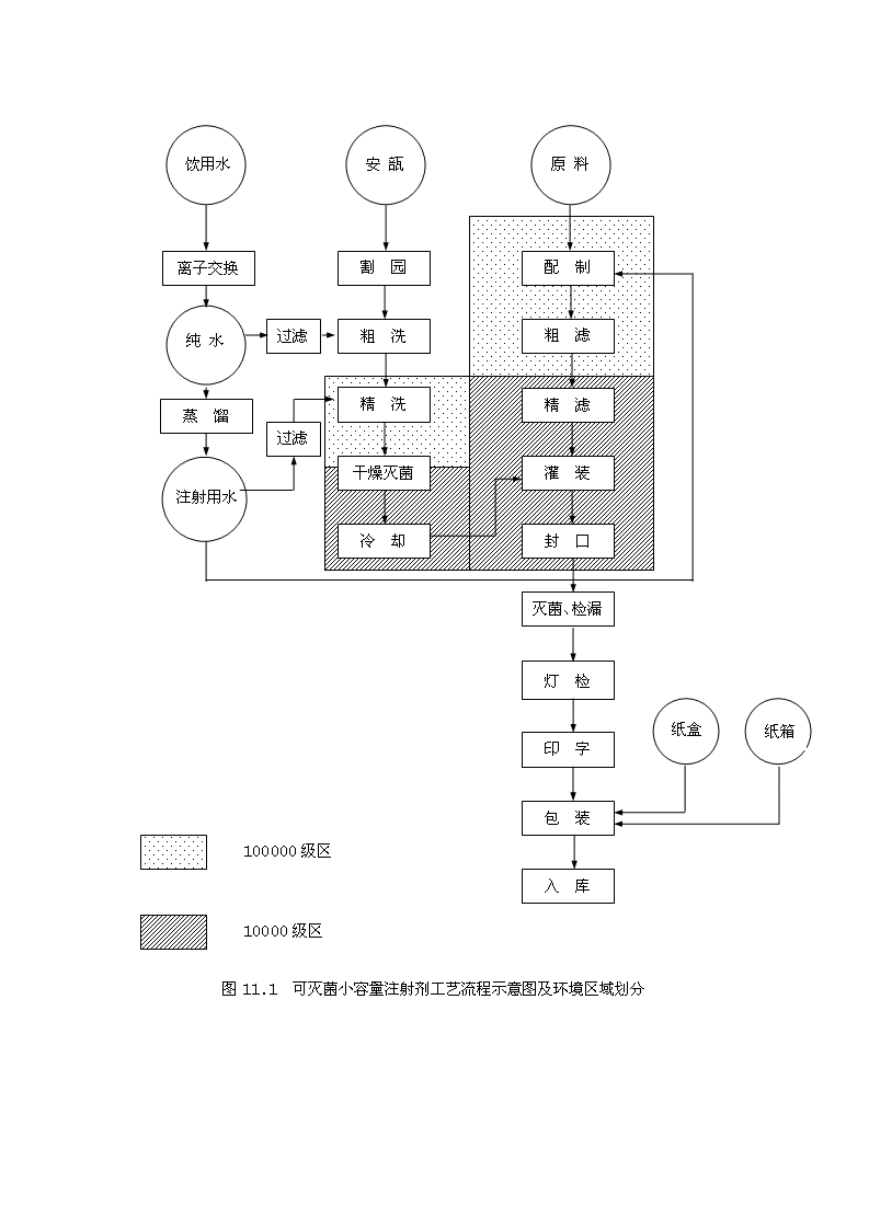 微生物净化空调器可行性开发报告.doc 第6页