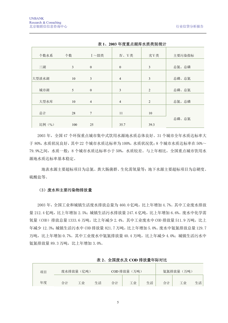 污水处理行业分析报告.doc 第5页