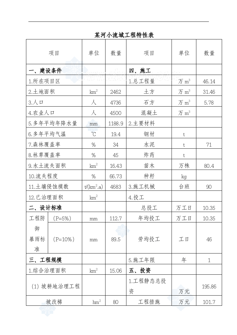 云南某河流水土保持初步设计报告_secret.doc 第6页