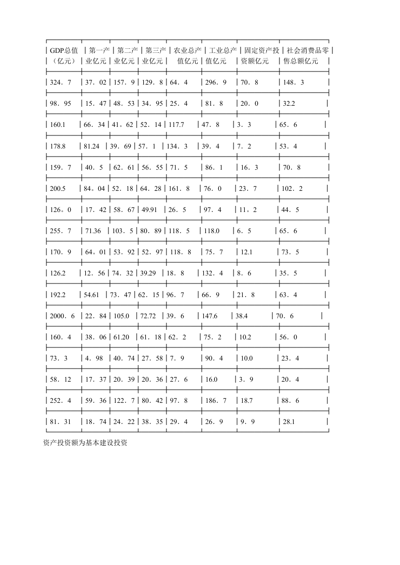 合肥现代物流园区-可行性研究报告2-战略意义.doc 第3页