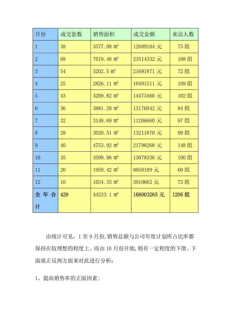 房地产销售经理年终总结.doc 第2页
