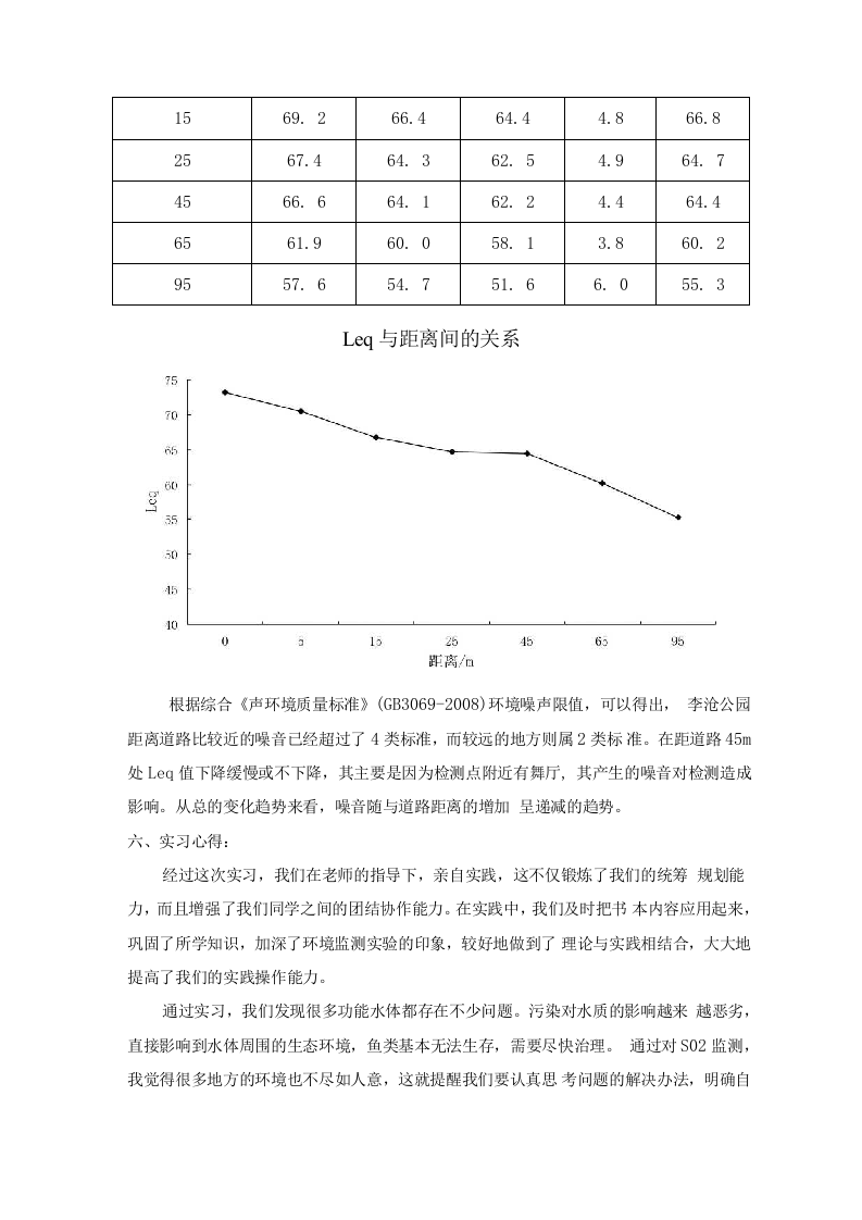 环境检测实习报告.docx 第6页