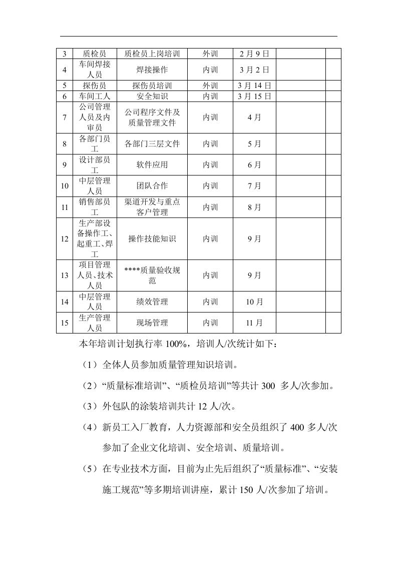 人力资源部20XX年度工作总结及20XX年度工作规划模板.doc 第6页