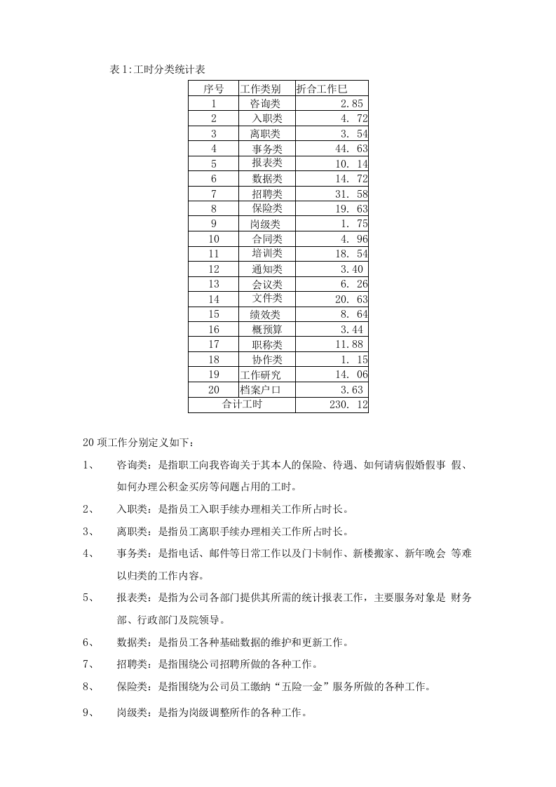 人力资源经理总结及计划.docx 第4页