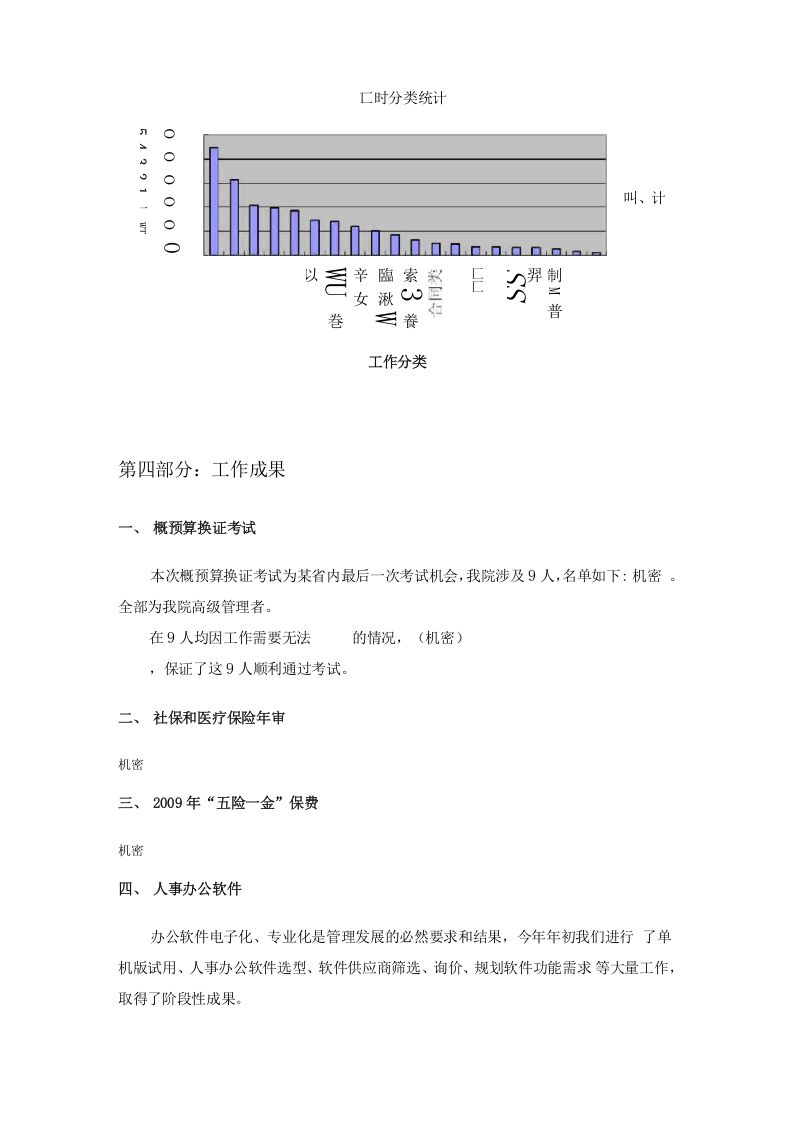 人力资源经理总结及计划.docx 第6页