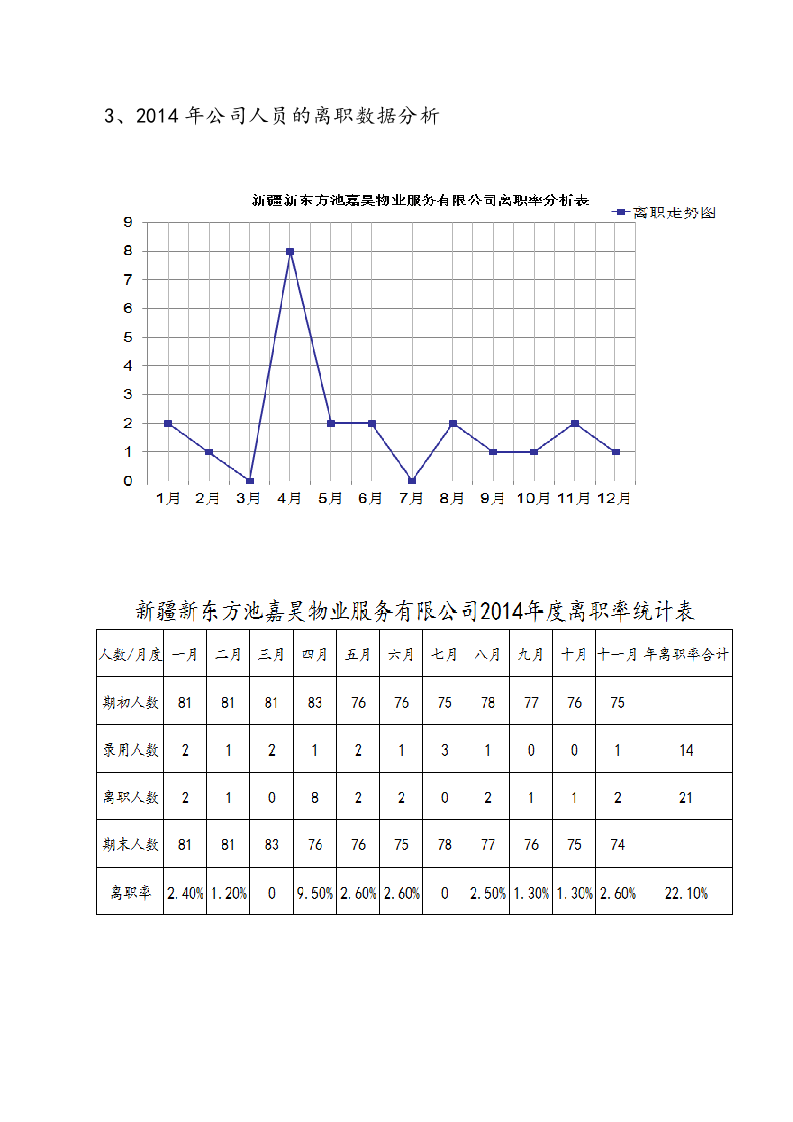 人事专员年终工作总结.doc 第5页