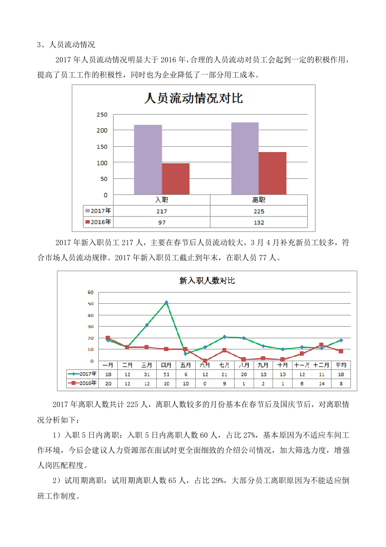 2017年人事主管工作总结.doc 第2页