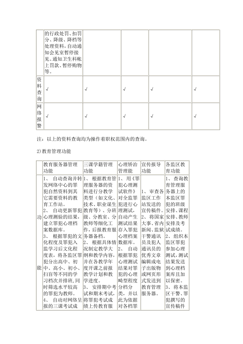 大连监狱安防项目可行性分析报告.doc 第6页