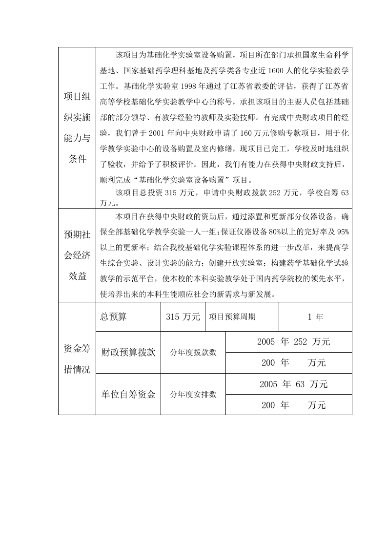 中央级普通高等学校修购专款 项目申报书.doc 第6页