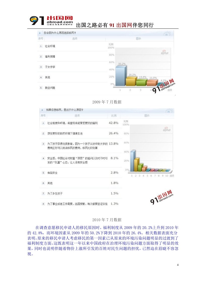 2011-2012年度中国移民行业发展趋势报告出炉.doc 第4页