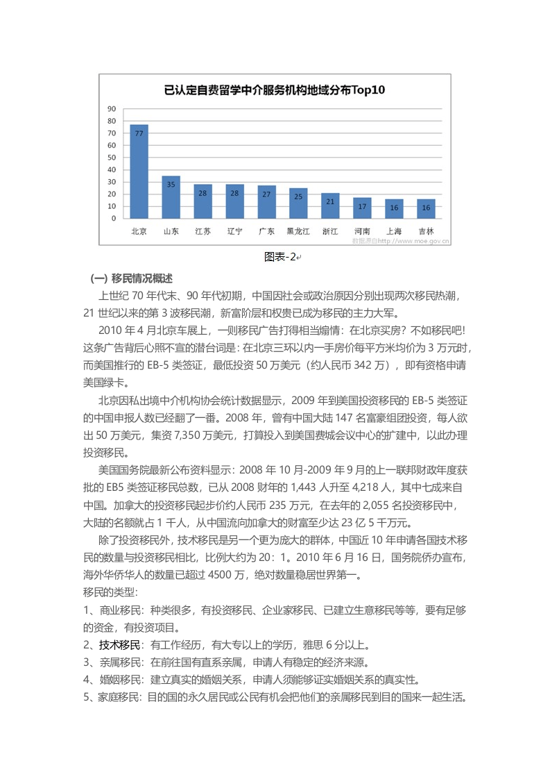 留学移民相关行业分析报告.docx 第2页