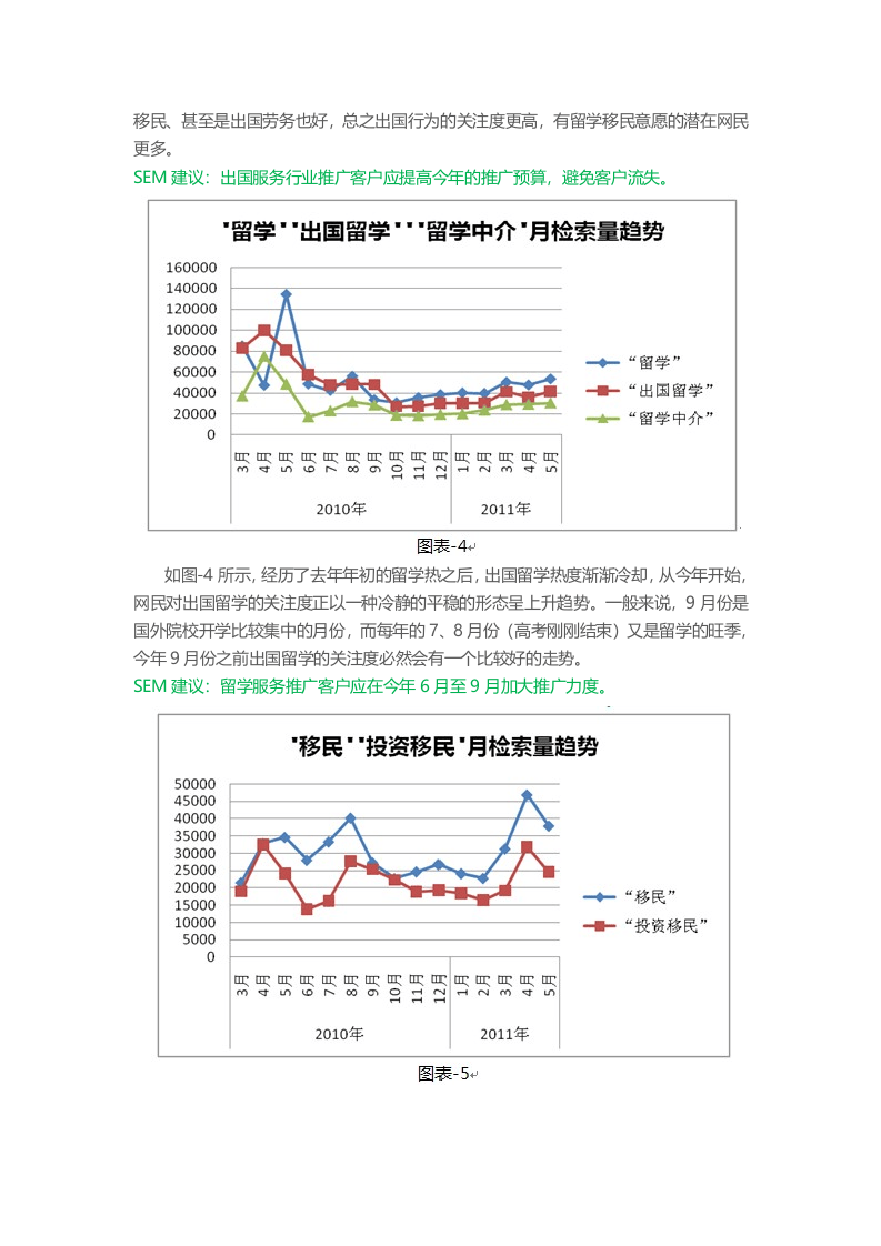 留学移民相关行业分析报告.docx 第5页