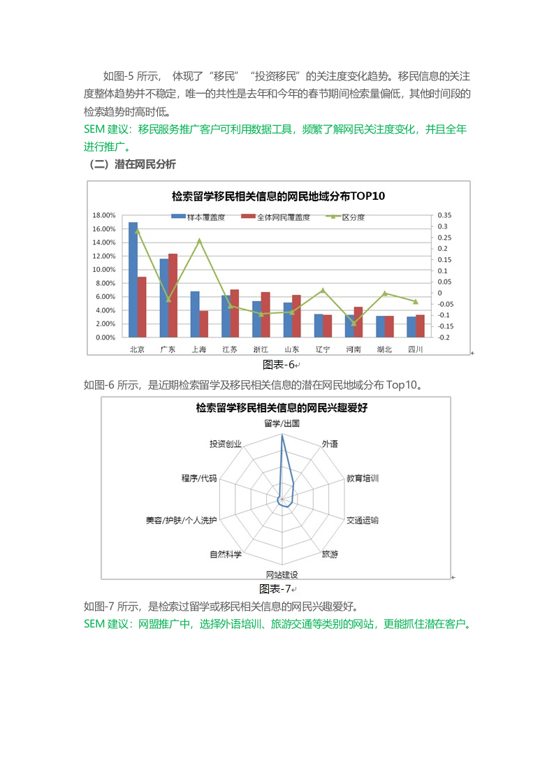 留学移民相关行业分析报告.docx 第6页