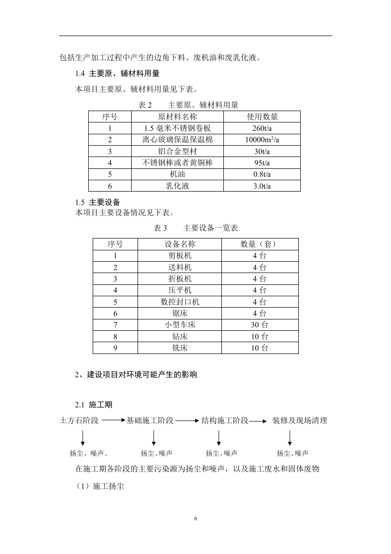 天津xx纸业销售有限公司造纸机械研发基地项目.doc 第6页