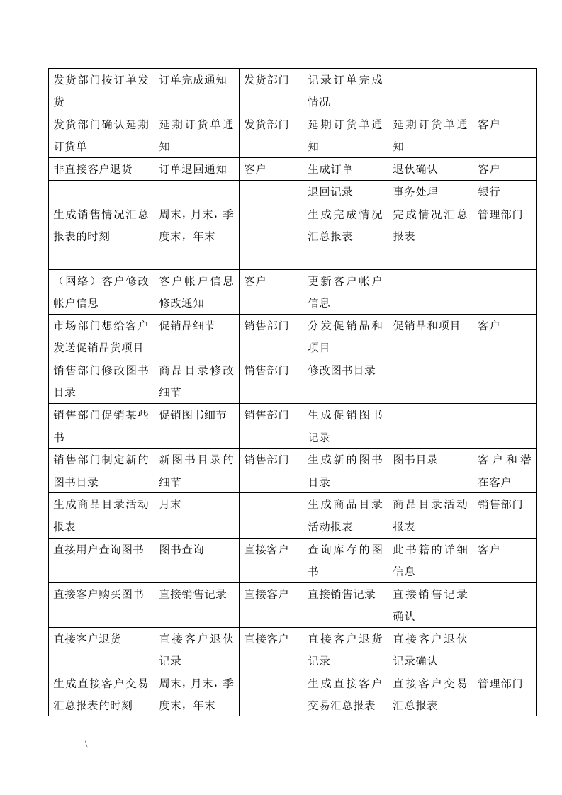 需求分析实验报告.doc 第4页