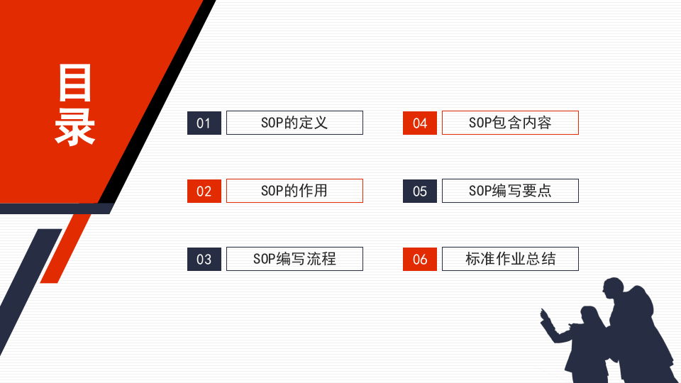 SOP定义编写标准作业指导书.pptx 第2页