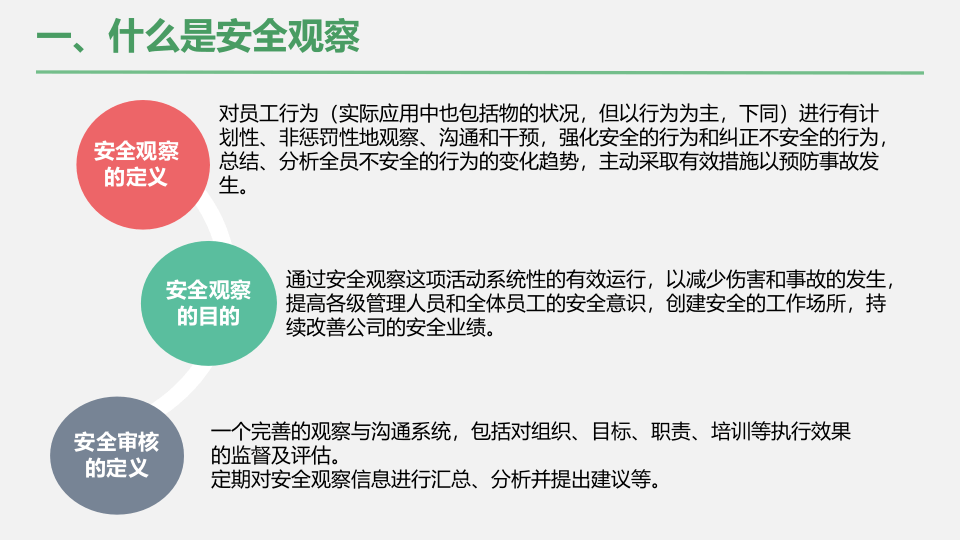 安全观察具体要求与案例.pptx 第3页