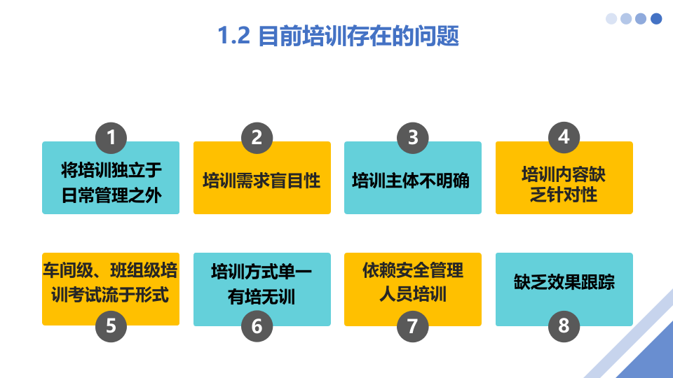 安全环保健康培训规范.pptx 第6页