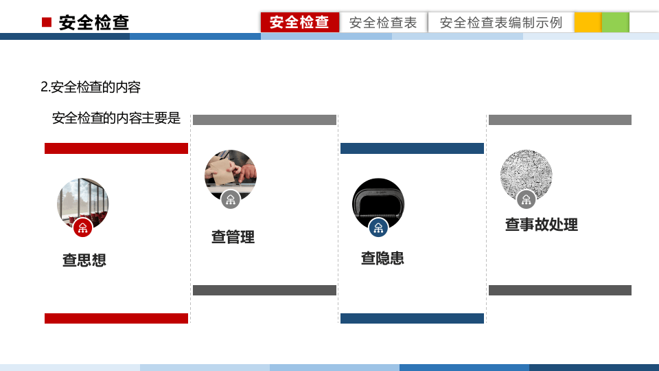 安全检查表方法培训.pptx 第6页