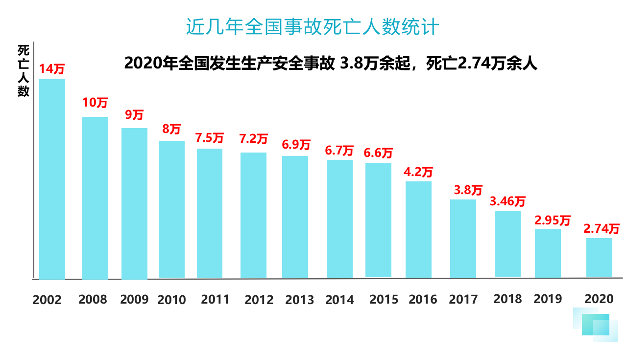 安全生产责任制专题培训.pptx 第3页