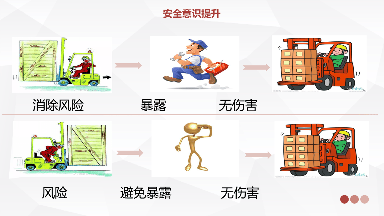安全意识提升和安全知识学习.pptx 第4页