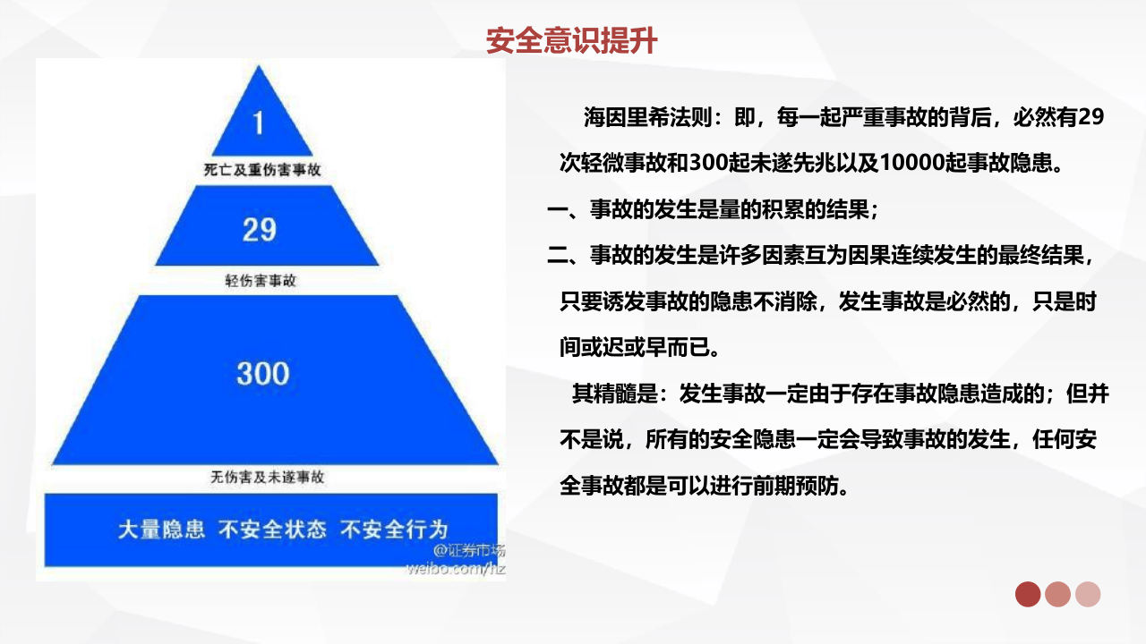 安全意识提升和安全知识学习.pptx 第5页