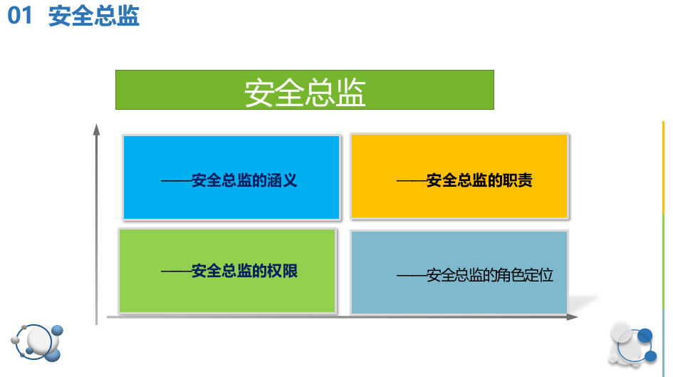 安全总监的未来与成长.pptx 第4页