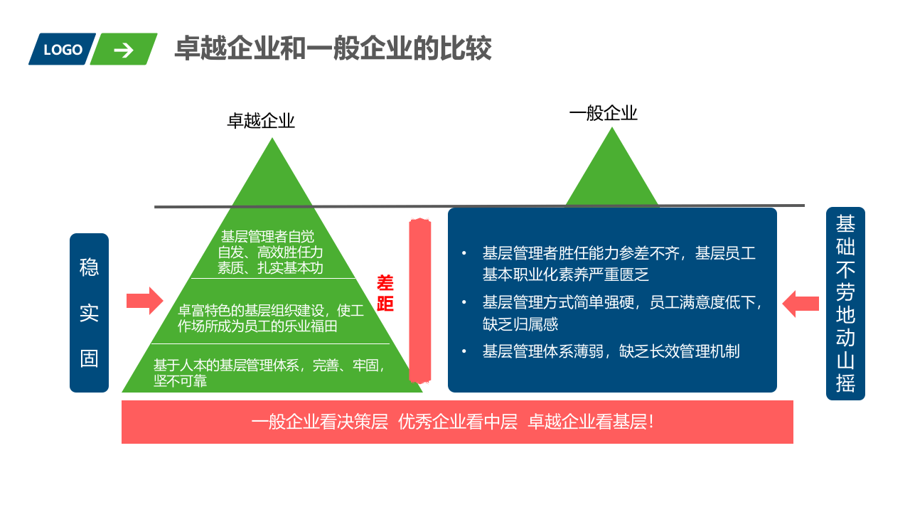 班组安全生产标准化培训.pptx 第5页