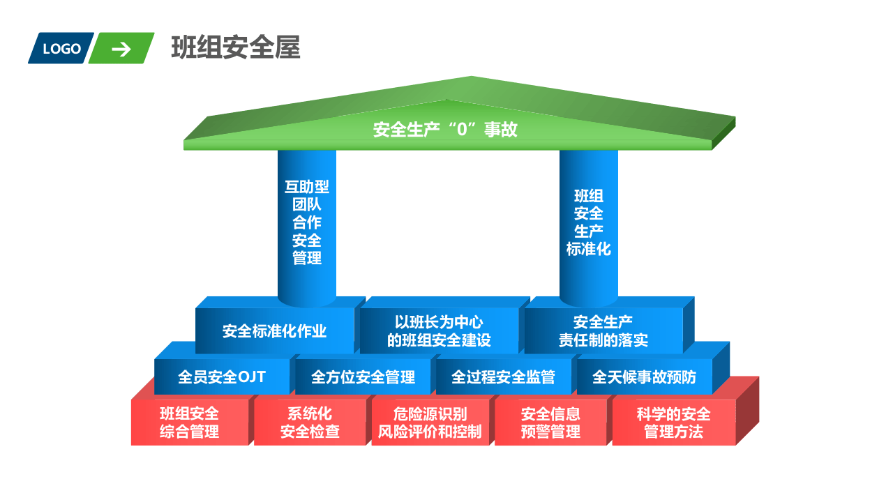 班组安全生产标准化培训.pptx 第6页