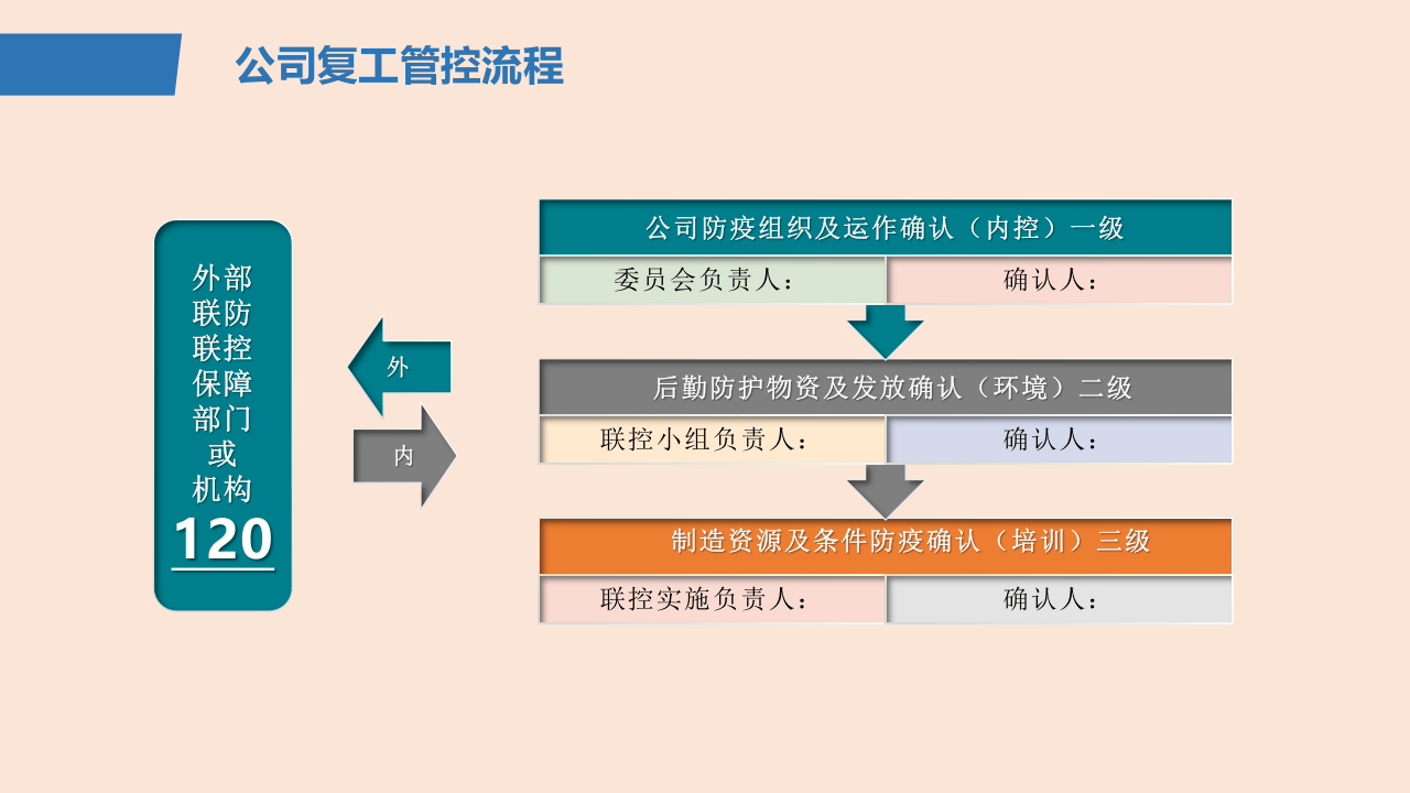 春节后复工第一课：安全生产及疫情防控专题培训(135页）.pptx 第6页