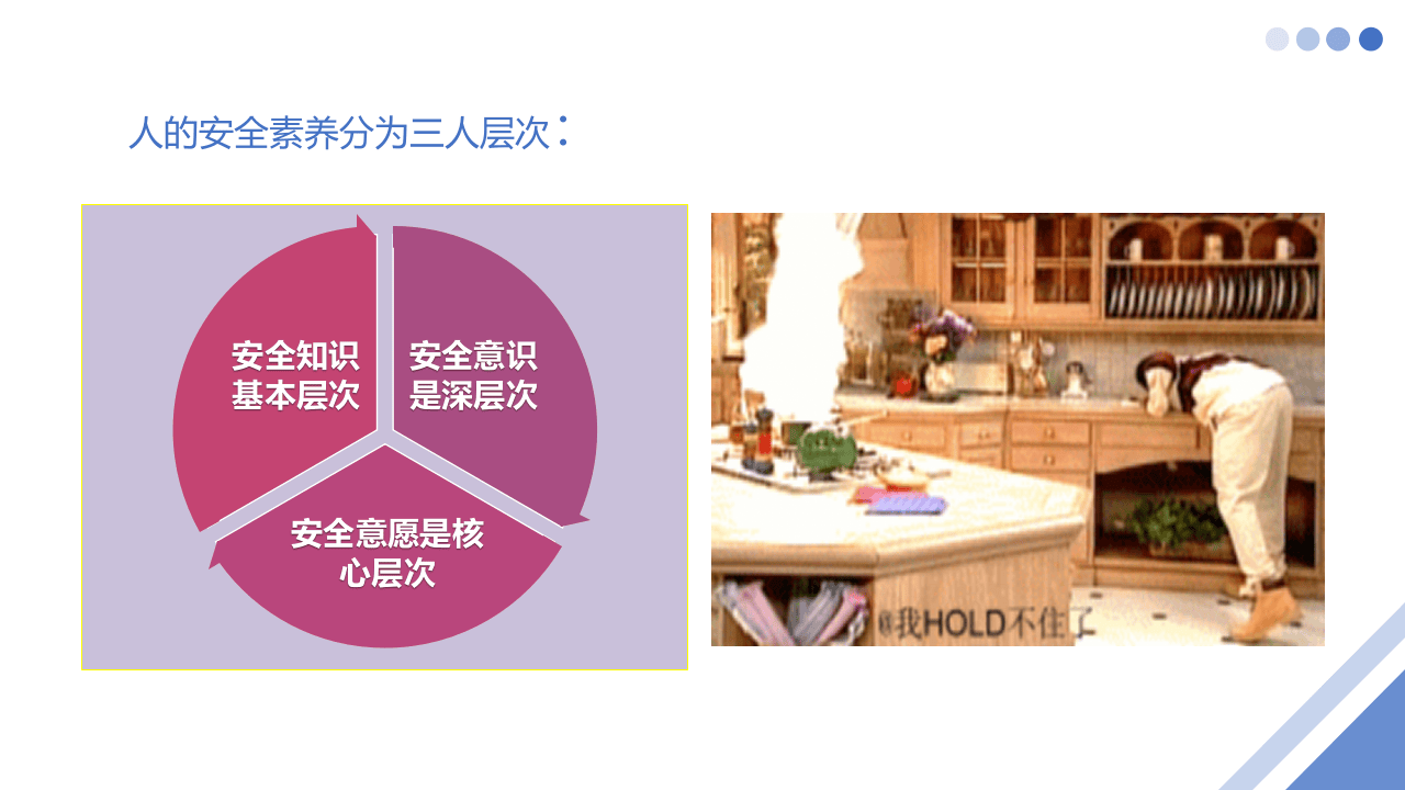 春节前提升安全意识提升及节前检查重点.pptx 第6页