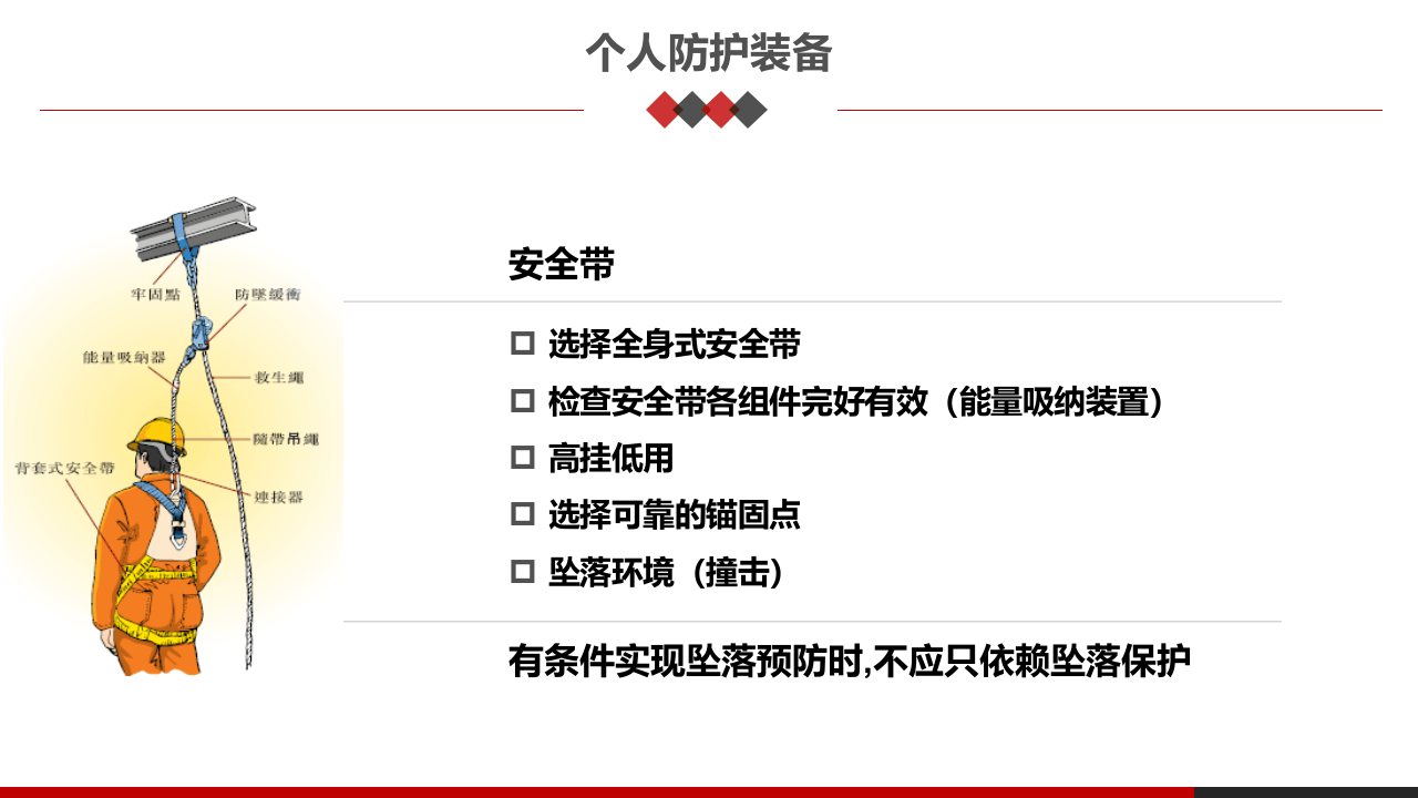 第二课：高危作业安全监护--通用安全要求.pptx 第3页
