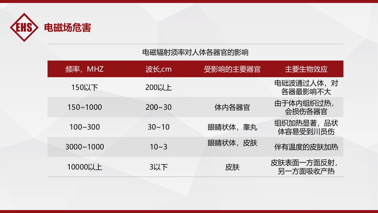 第三课：电气安全培训--各类事故类型安全措施.pptx 第5页