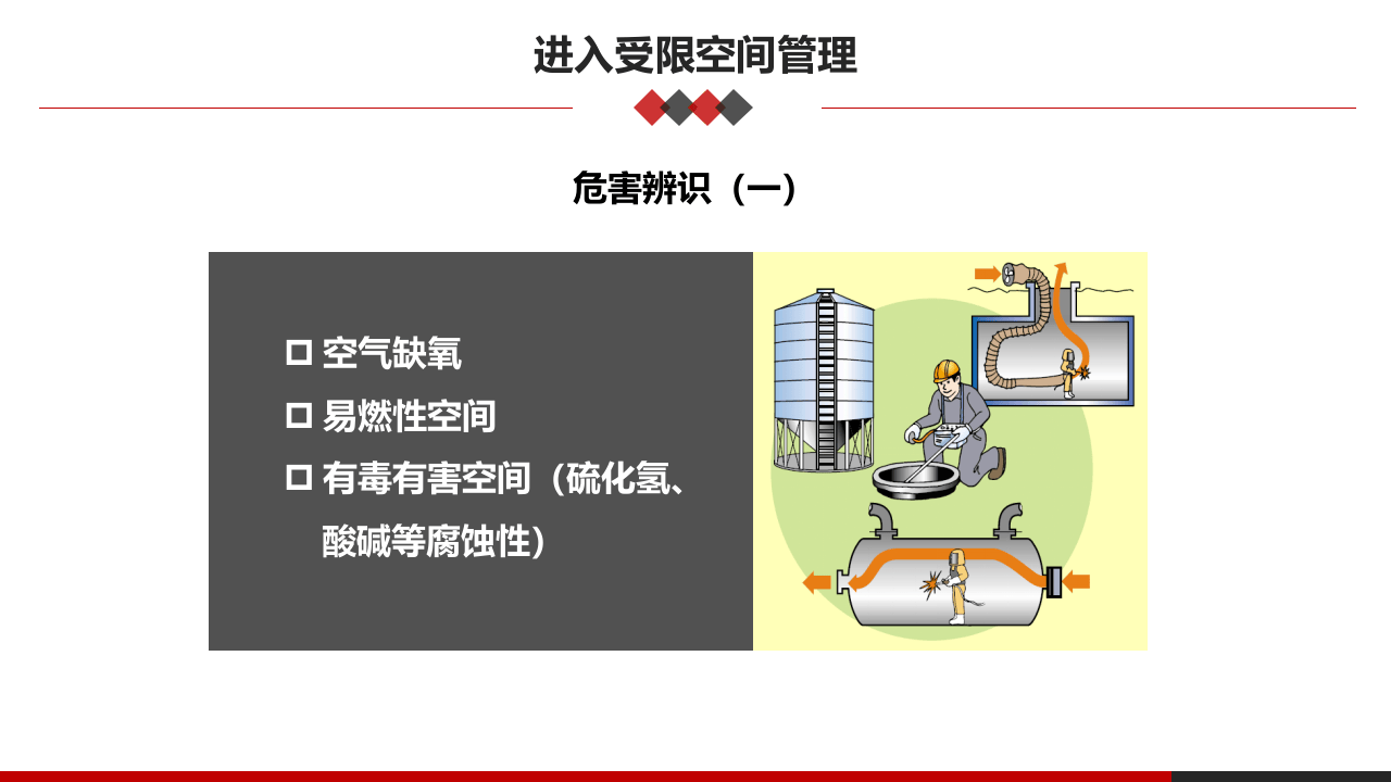 第四、五课：高危作业安全监护--有限空间和高处作业安全.pptx 第4页