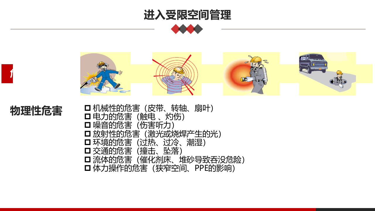 第四、五课：高危作业安全监护--有限空间和高处作业安全.pptx 第5页