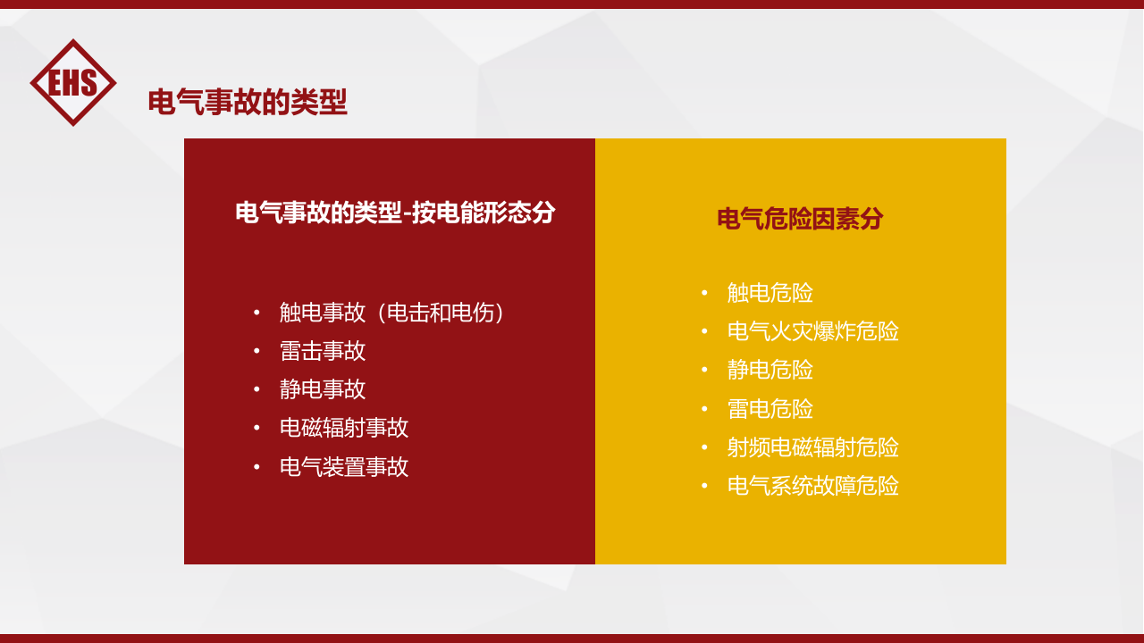 第一课：电气安全培训--事故类型.pptx 第4页