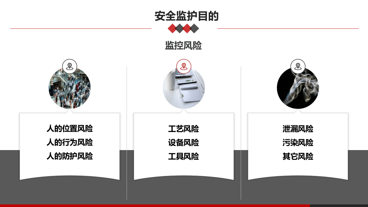 第一课：高危作业安全监护--基本要求.pptx 第2页